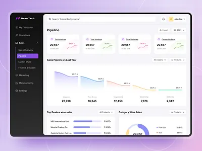 CRM System Dashboard