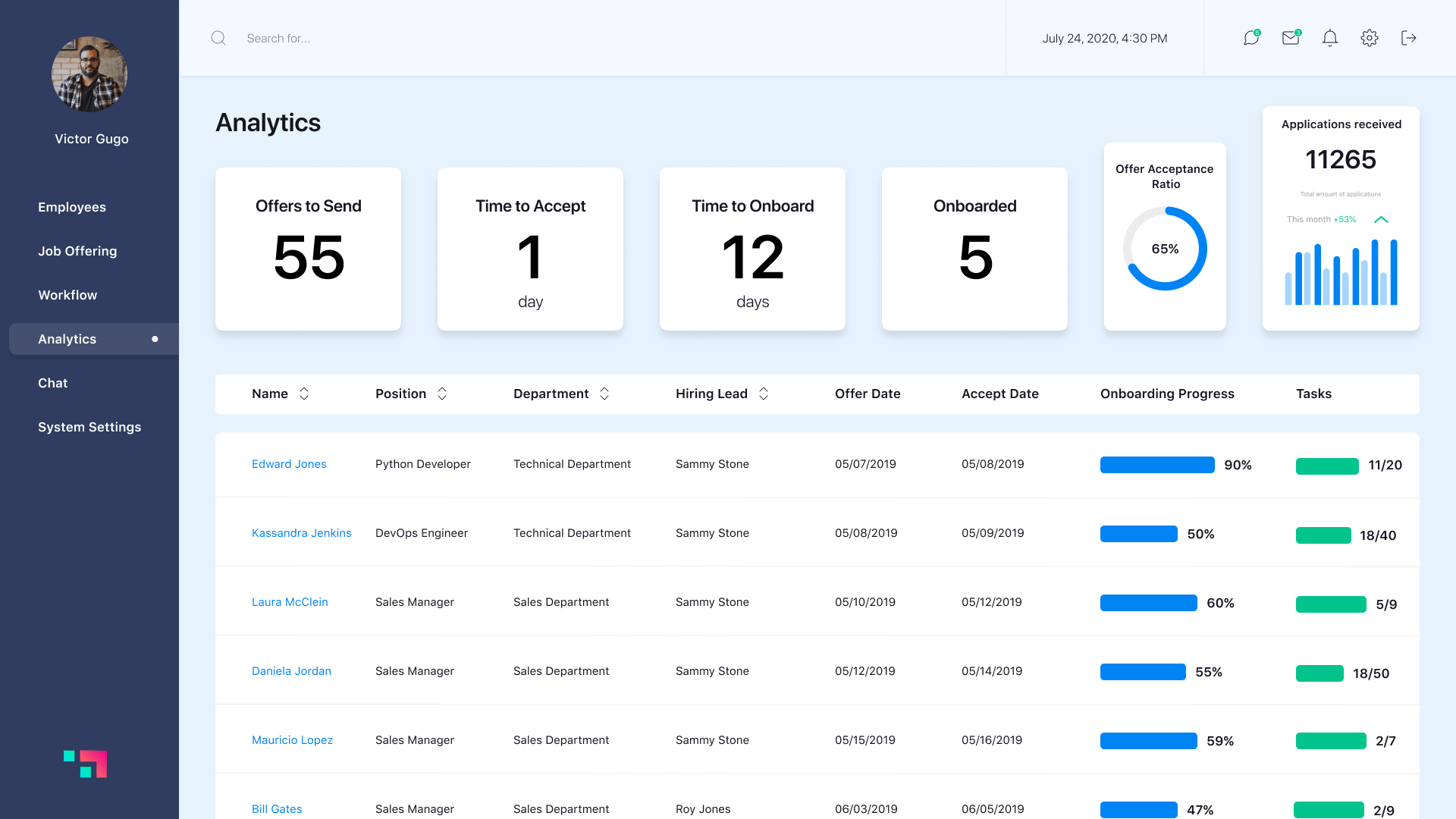 Human Resource Management System